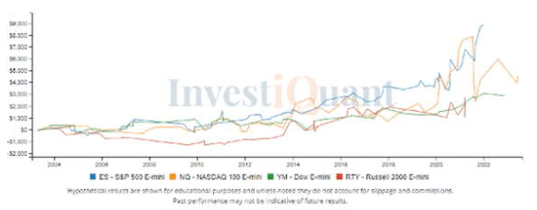 Consolidation day yesterday